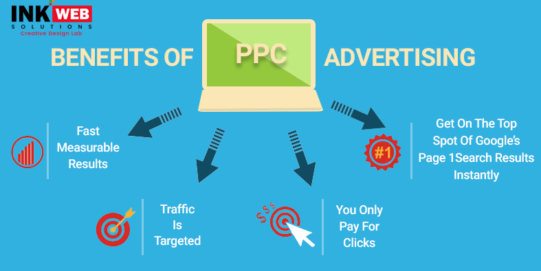 Fastest Growing SEO Company in Chandigarh - Ink Web Solutions