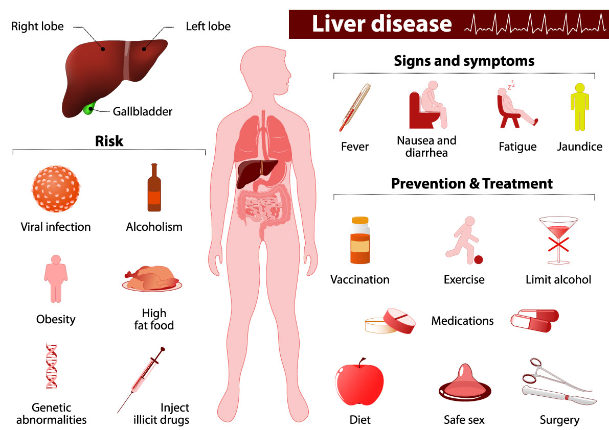 GI specialist in Jaipur