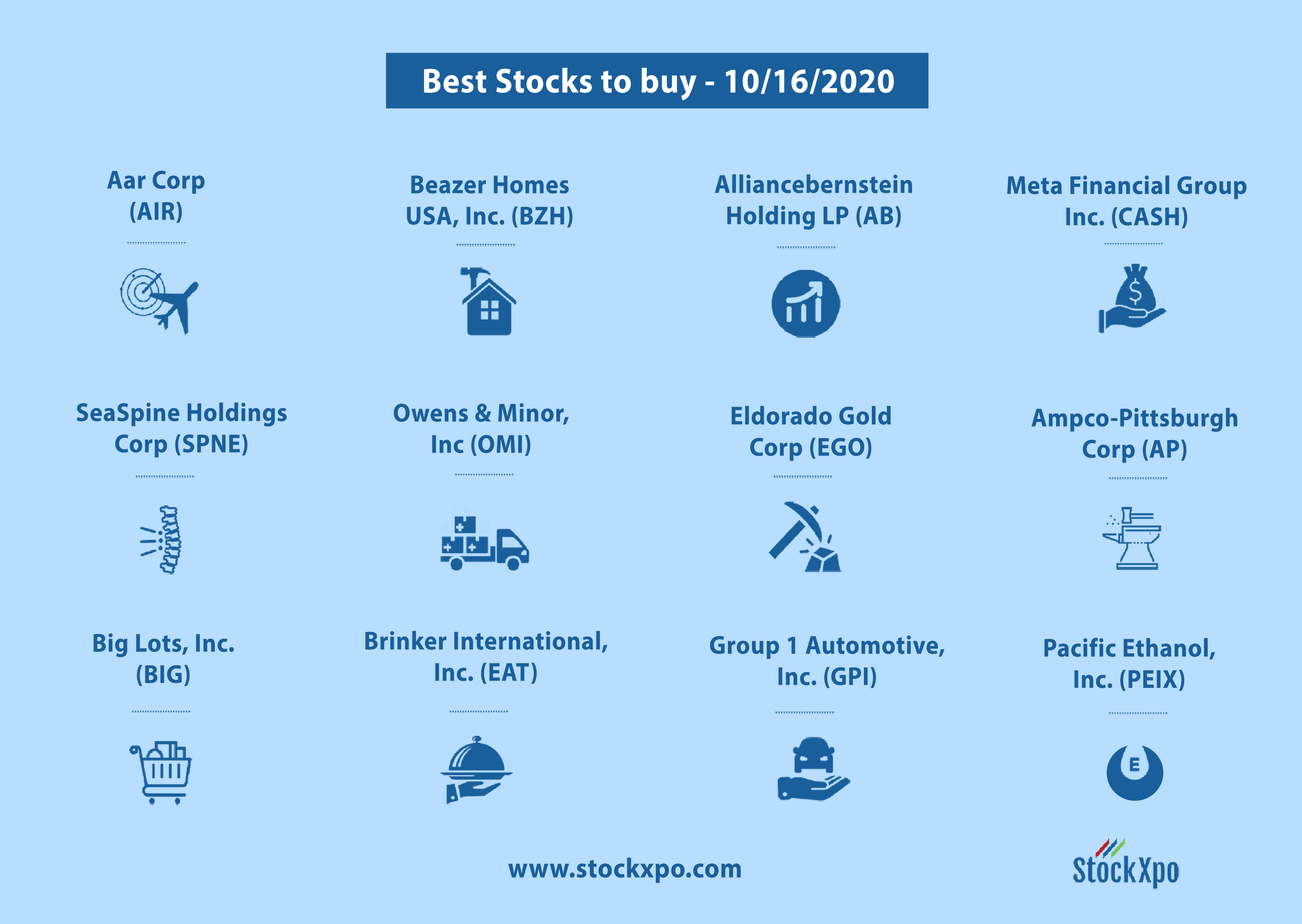 Best Stocks to buy today and hold for a week for a swing trading