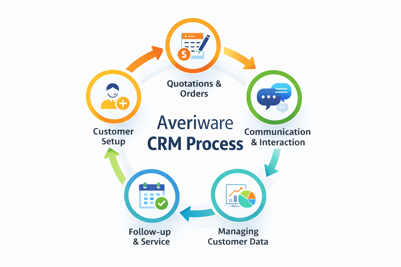 Managing Customer Data with Customer Relationship Management Software