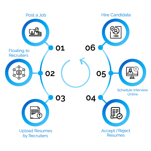 Crowdsource Recruitment Agency In India