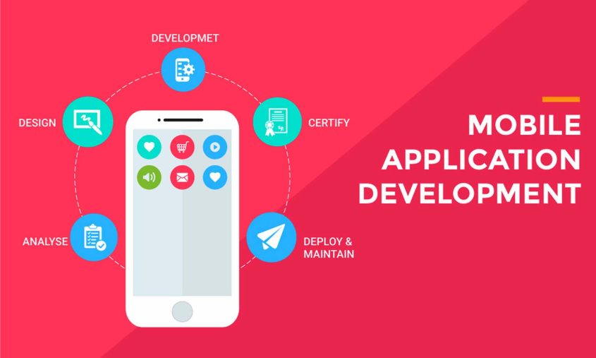 Best Mobile App Development Services - Havfly