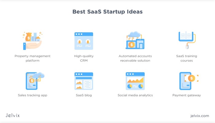 Best SaaS Product Ideas in 2020 with Real Examples