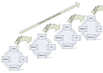 iOS, iPhone, Android Mobile Application Development Quality