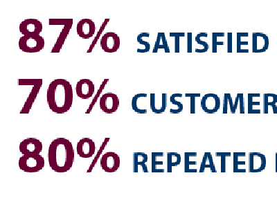 Best mobile app development India USA