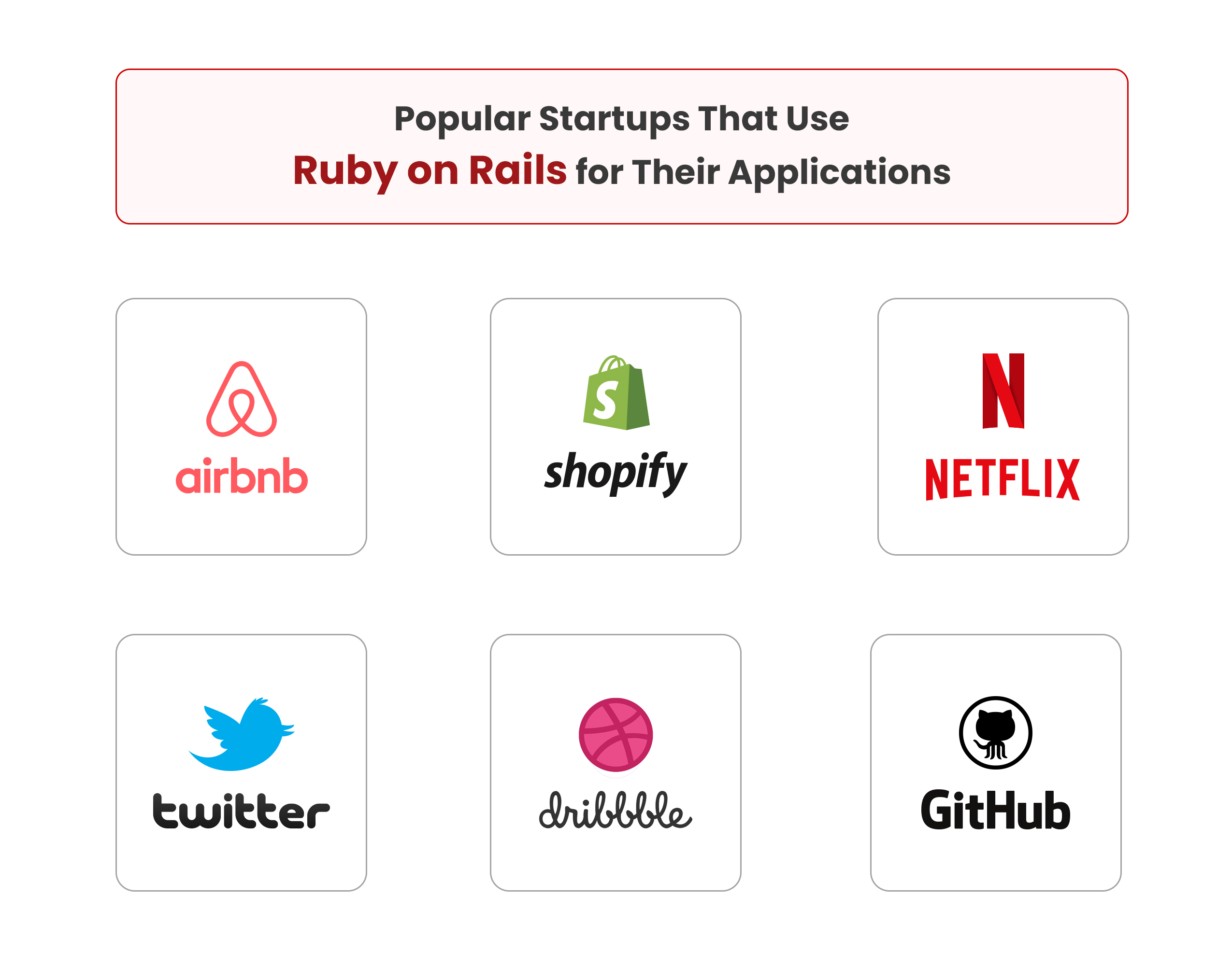 Why is Ruby on Rails Worth Investing for Startups in 2022?