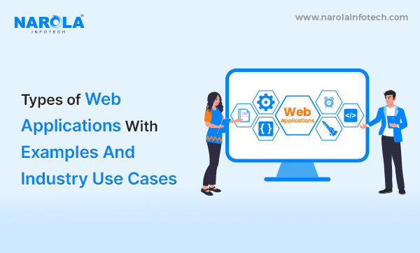 Types of Web Applications With Examples And Industry Use Cases