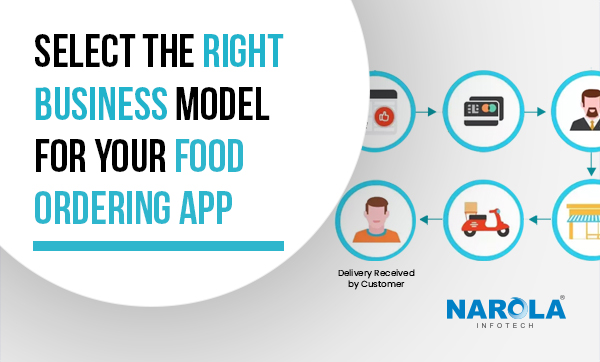 Select the Right Business Model for Your Food Ordering App