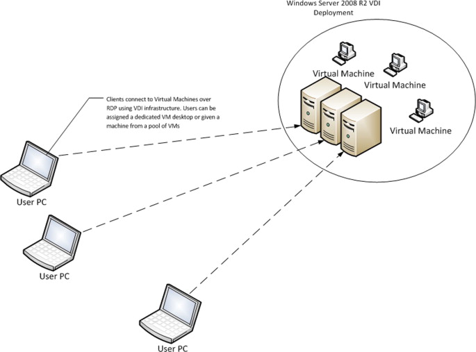 Cad Cloud vs Desktop