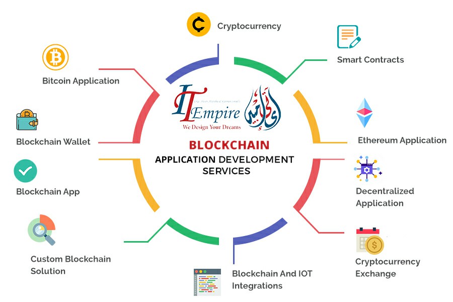 BLOCKCHAIN IN PAKISTAN