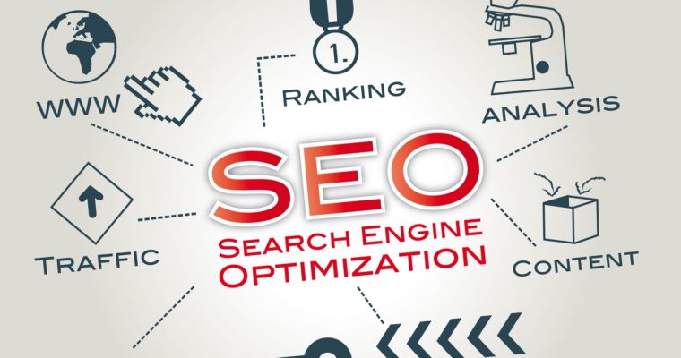 SEO Course