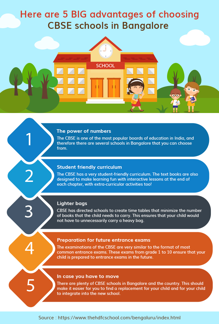 Here are 5 BIG Advantages Of Choosing CBSE Schools In Bangalore.