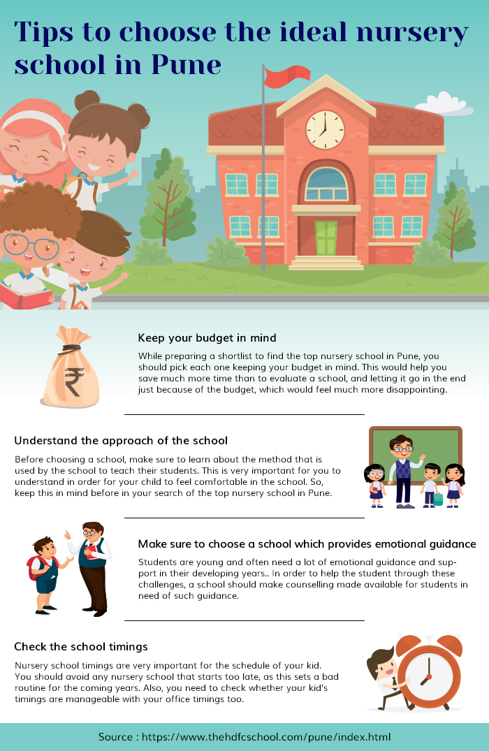 Tips To Choose The Ideal Nursery School In Pune.