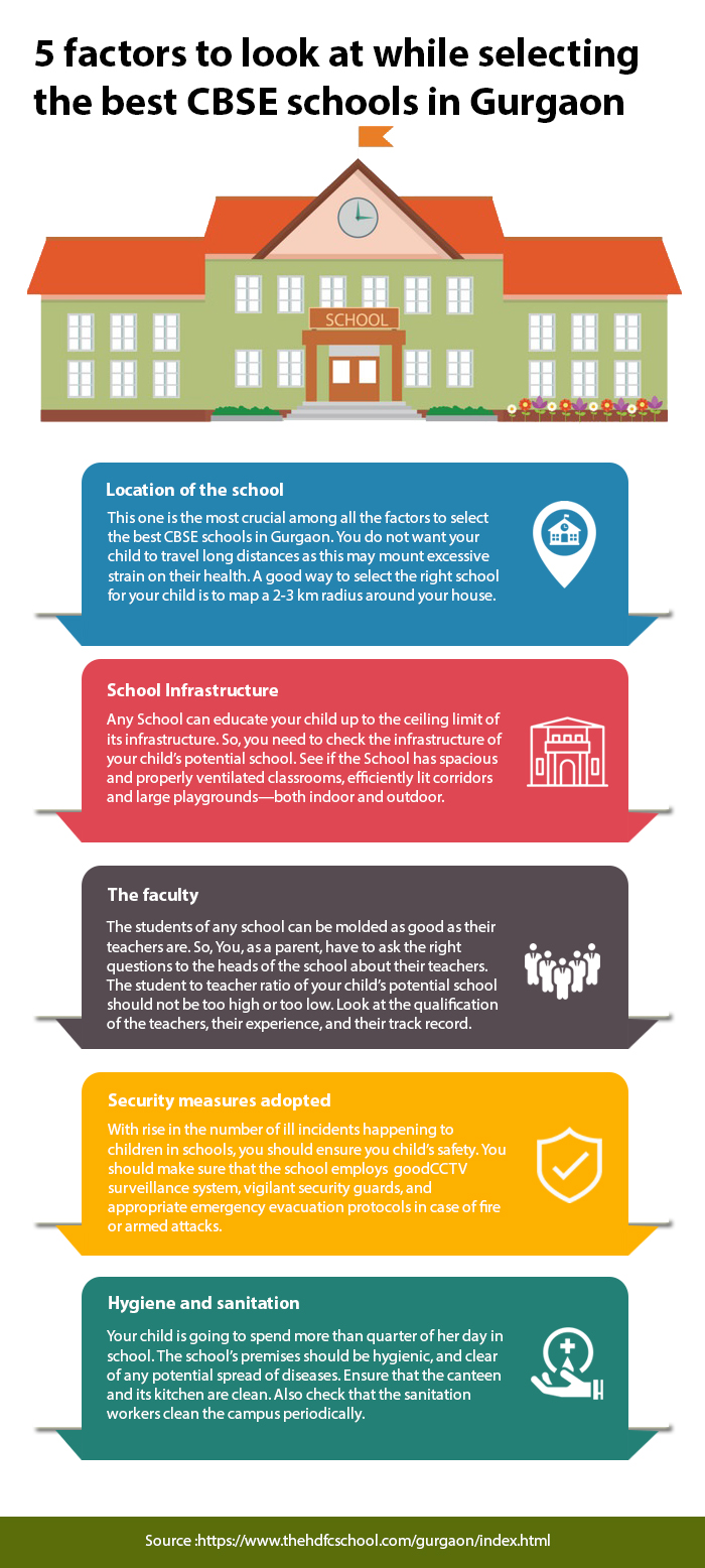 5 Factors To Look At While Selecting The Best CBSE Schools In Gurgaon.
