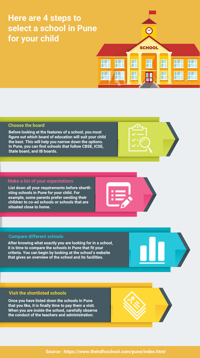 Here Are 4 Steps To Select A School In Pune For Your Child.