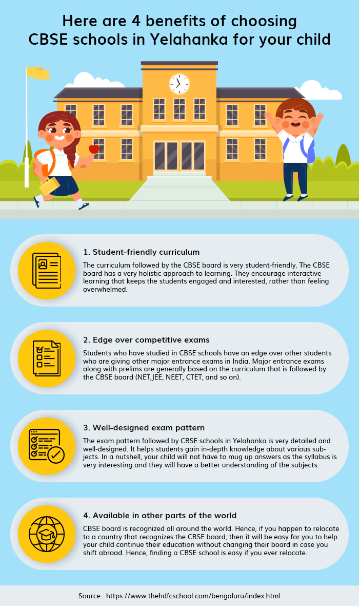 CBSE Schools In Yelahanka