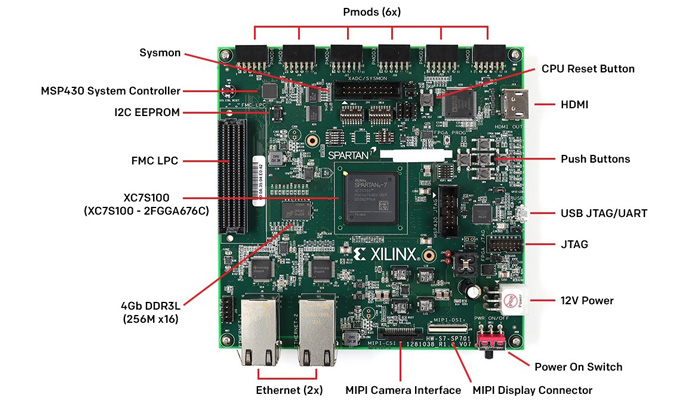 A brief introduction to Xilinx Spartan-7