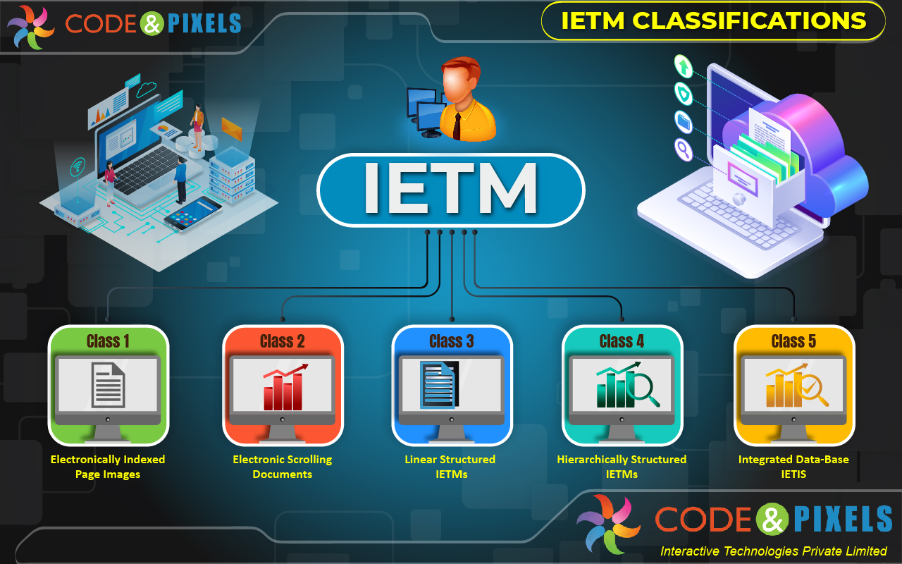 Do we really need IETM (Class IV/ Level 4)? Do we have any alternatives?