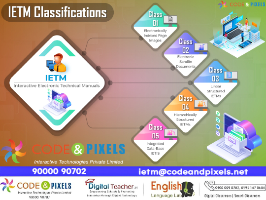 Understanding IETM: Benefits, and Features You Need to Know!