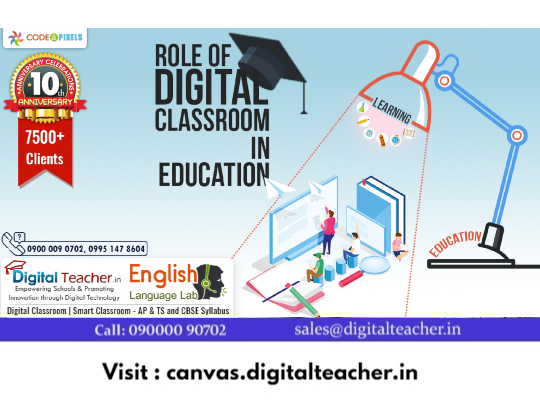What is a Smart Class Rooms and its Importance in Educational Institutions?