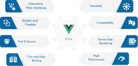 Vue js Development Company USA and Canada
