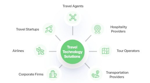 Travel Technology Solutions and Travel technology Software Development