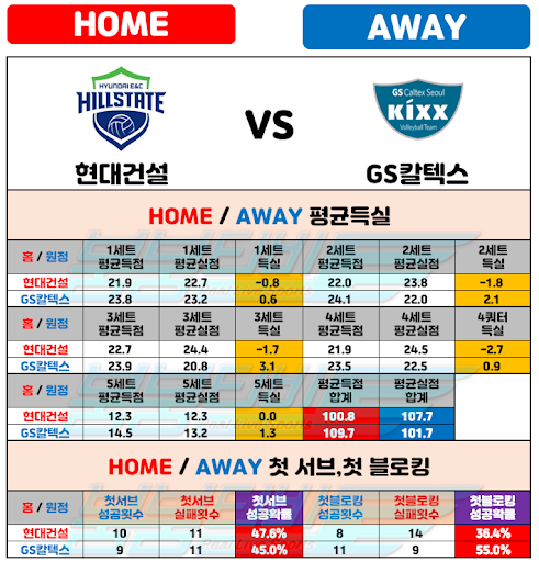 Watch The NBA Playoffs Broadcast In Korea