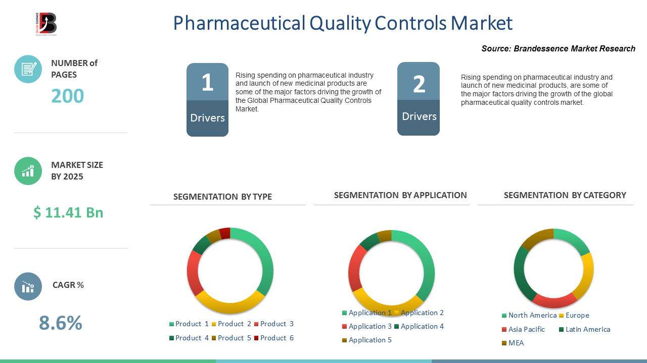 Asia –Pacific Covid-19 Outlook And Impact- Global Pharmaceutical Quality Controls Industry 2020-2025