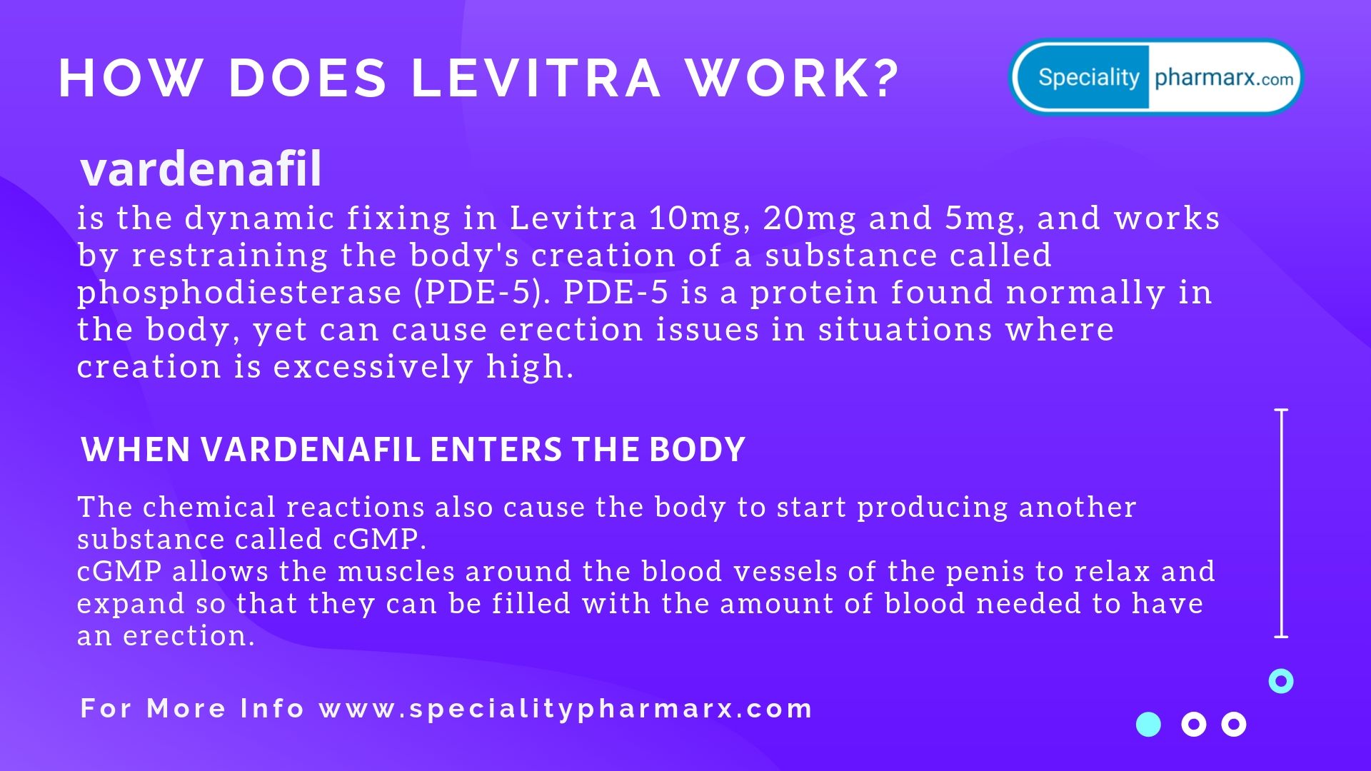 Buy Generic Levitra online