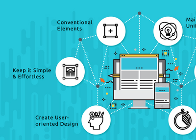 Importance of UI/UX Design During Your Mobile App Development