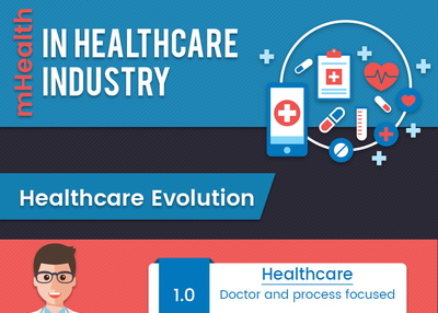 Role of mHealth Apps in Healthcare Evolution from 1.0 to 3.0