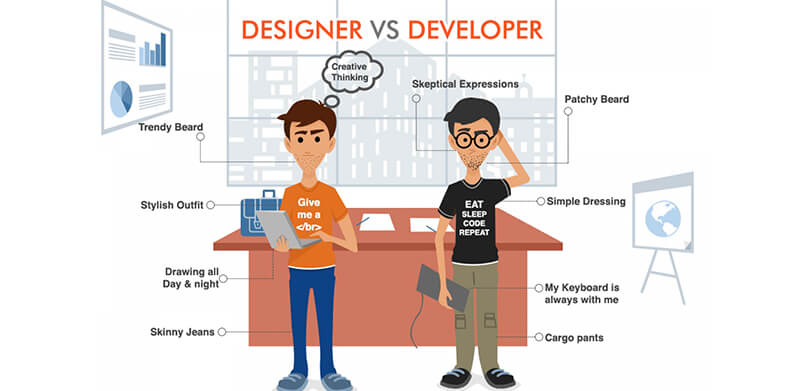 How to grow your business with the help of website development Company in Lucknow