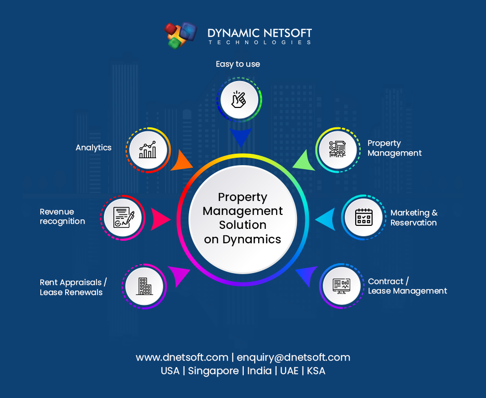 The Importance of Real Estate Management Software in Streamlining Operations