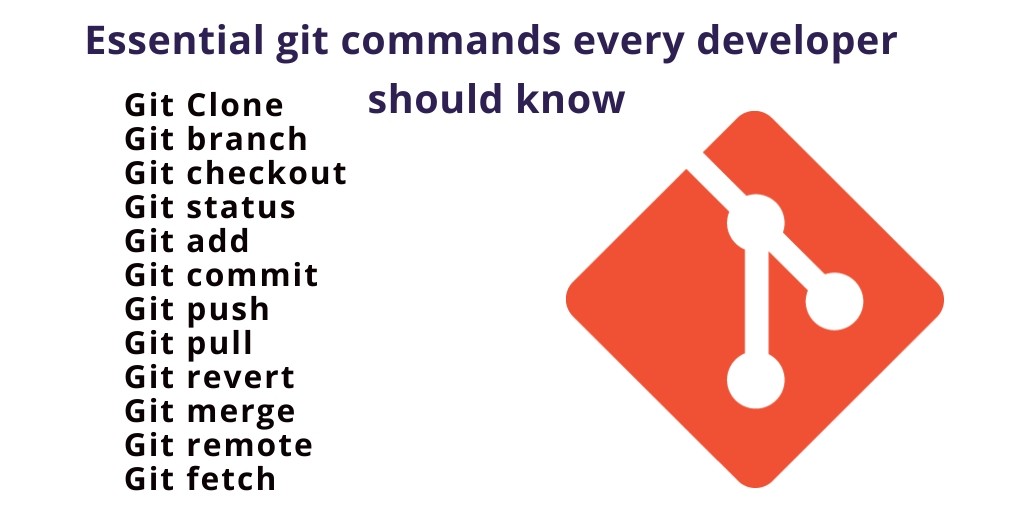 Best Git Commands with Examples