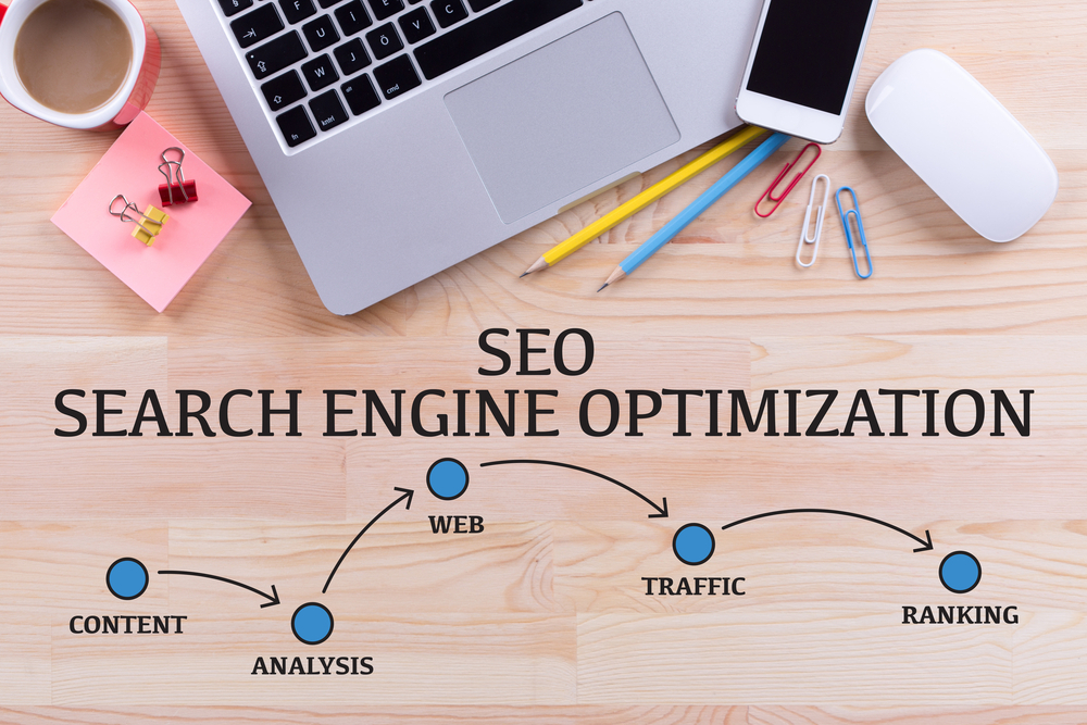 Top Tactics You Should Start Your Website’s SEO With