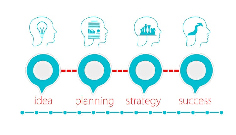 Entrepreneur | Ideas, Innovation & Growth 