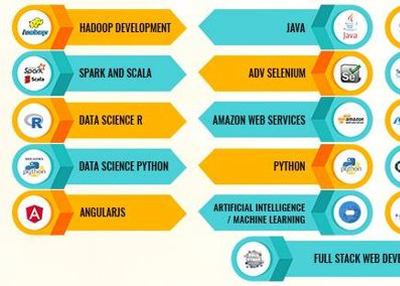 big data hadoop training in pimple gurav