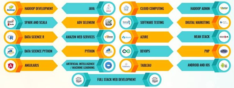 microsoft azure training institute in pimple saudagar