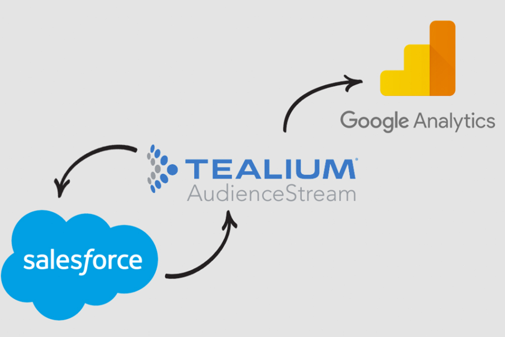 What is Tealium AudienceStream CDP?