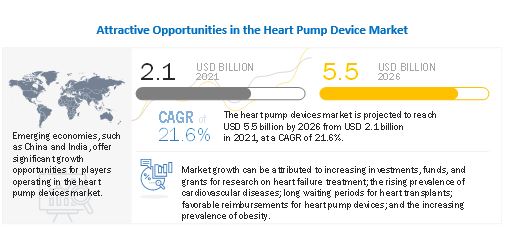 Heart Pump Device Market - Future Growth, Comprehensive Analysis & Key Players