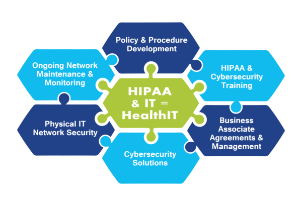 Healthcare IT Services