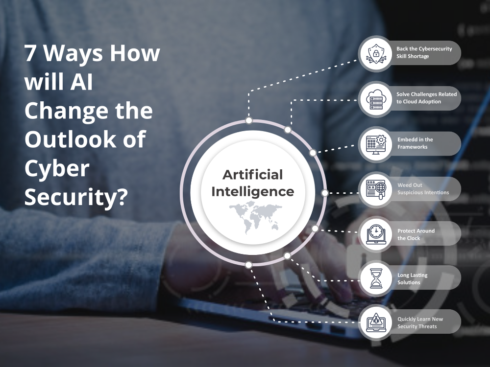 7 Ways How will AI Change the Outlook of Cybersecurity