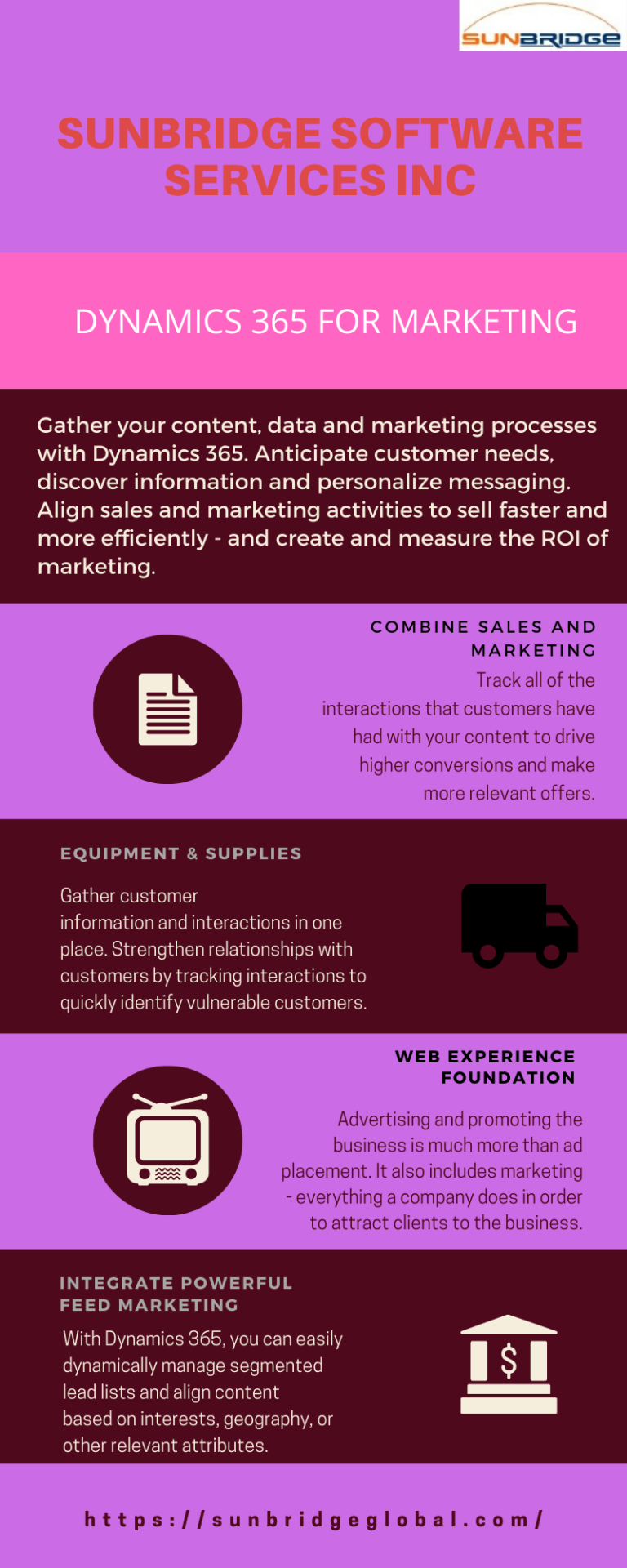 Dynamic 365 for marketing