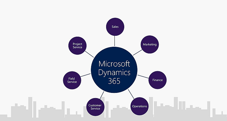 Microsoft dynamics 365 crm module implementation Ohio