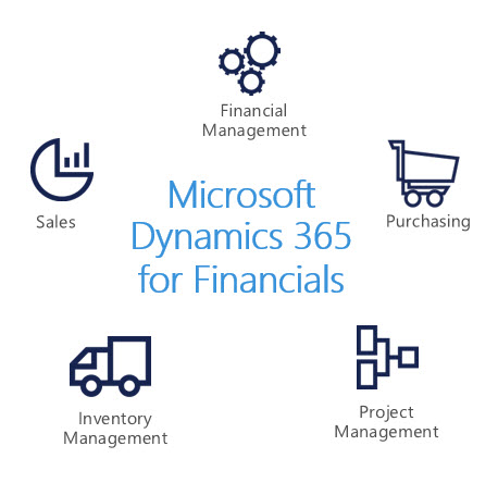 microsoft dynamics ax 365 partners in Kansas
