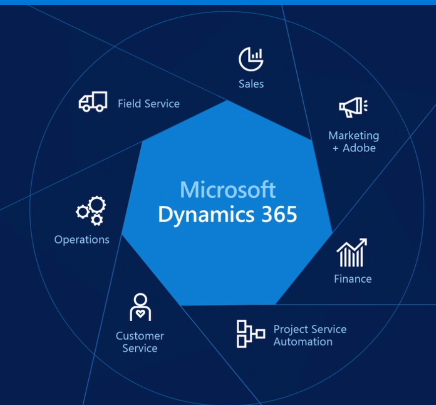 microsoft dynamics 365 erp partners in Illinois