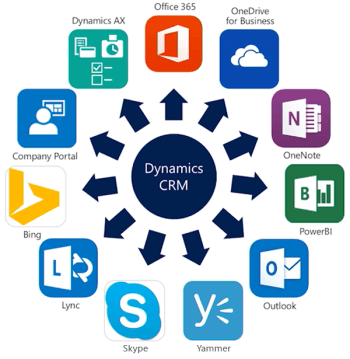 Upgrading Dynamics AX 2012 to Dynamics 365 for Finance & Operations