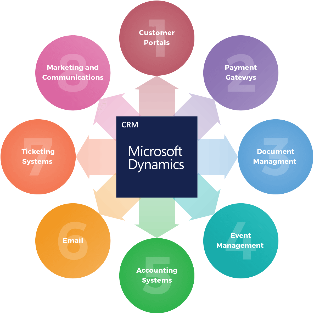 microsoft dynamics gold partners