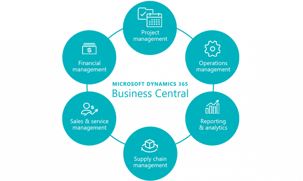 Microsoft Dynamics NAV to Dynamics 365 Business Central Upgrade Resources