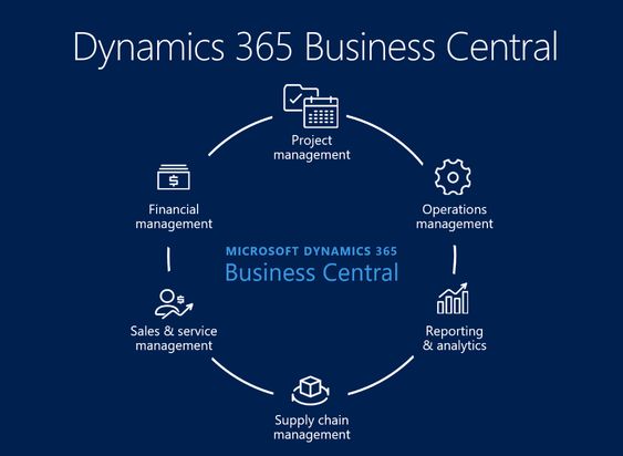 Dynamics AX 2009 to Dynamics 365 Upgrade Execution